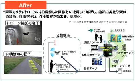 NORTH-AI/Eye ~官学連携したAI活用によるインフラ管理のイノベーション~